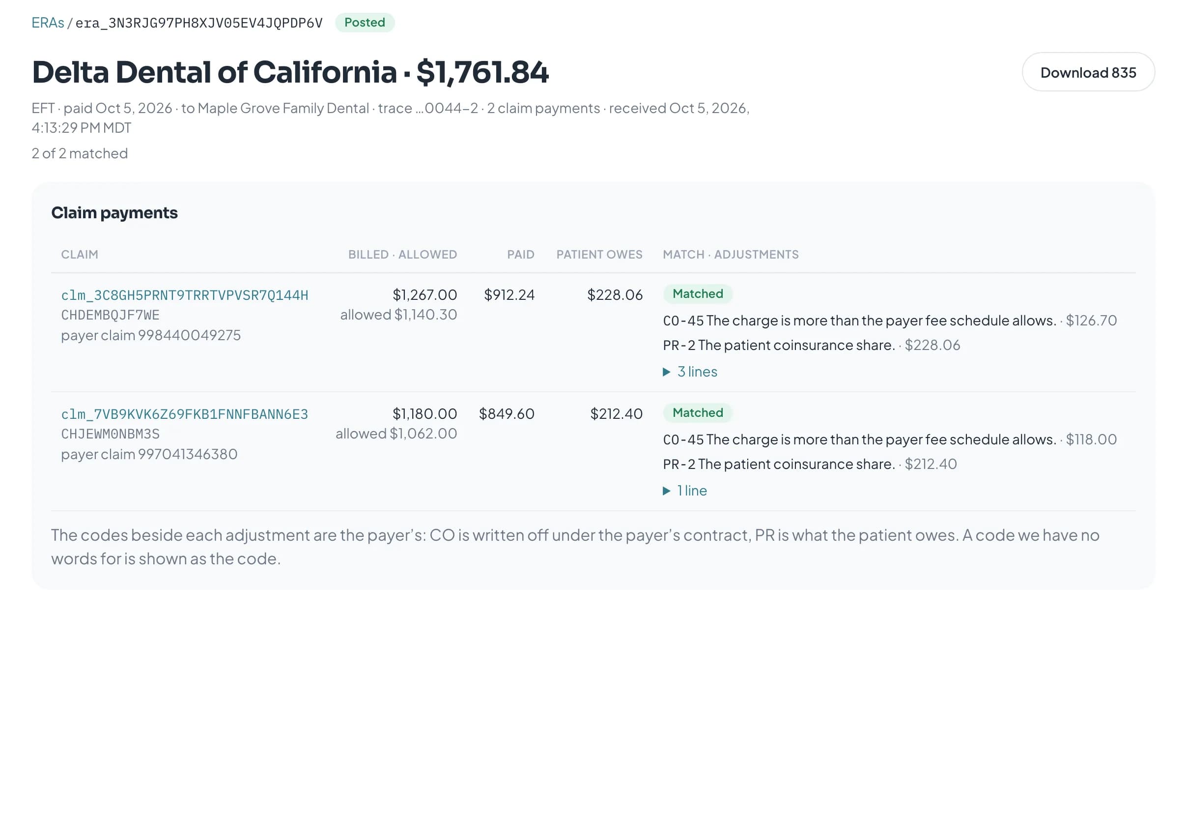 A remittance matched to the claim it pays